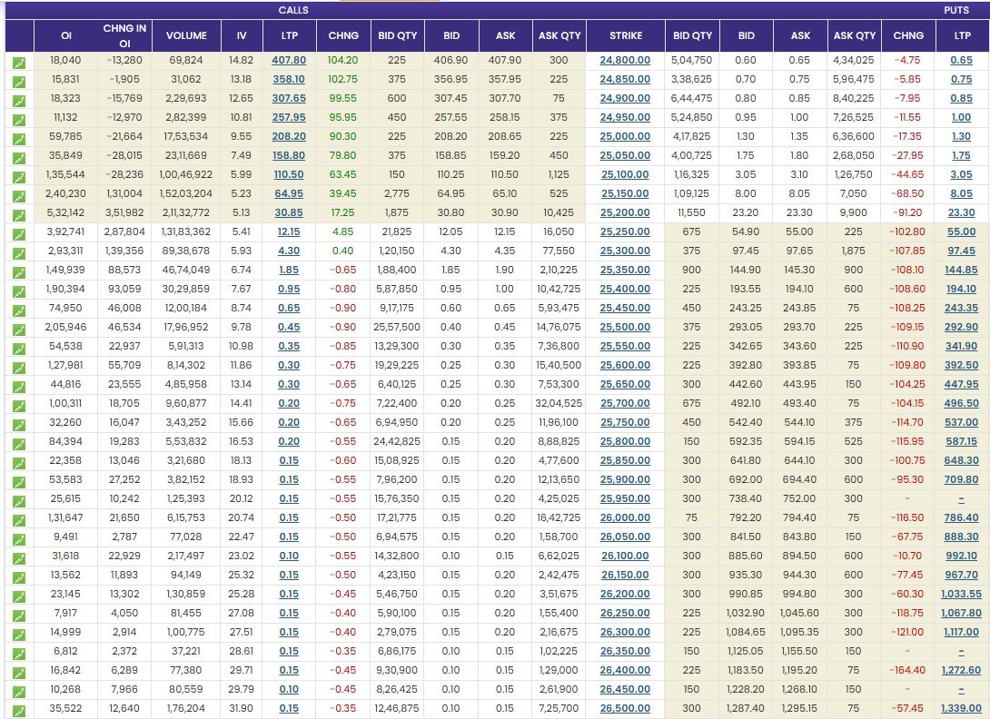 TRADE IN FUTURES Chart 2